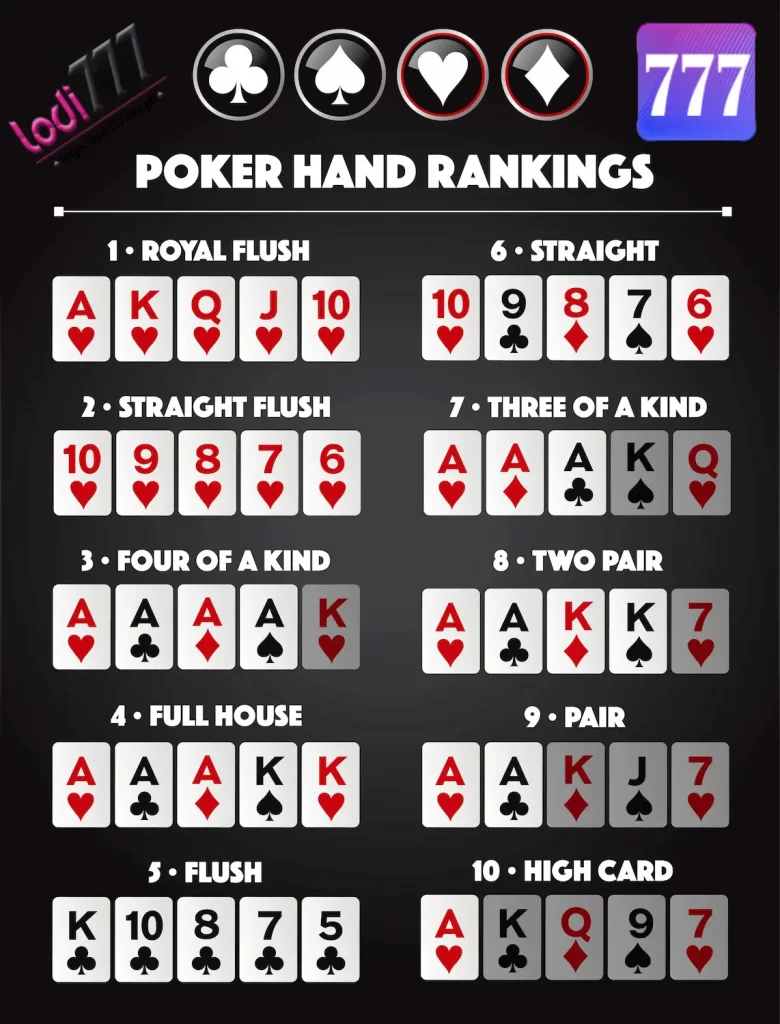 poker hand ranks lodi777 08